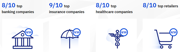 Businesses running on IBM Power Systems